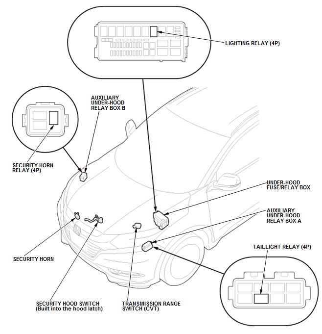 Security System Keyless Entry System - Testing & Troubleshooting